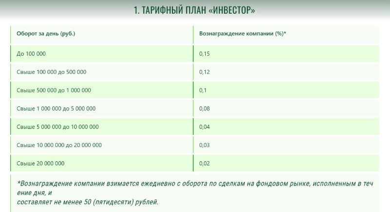 Gazinvest