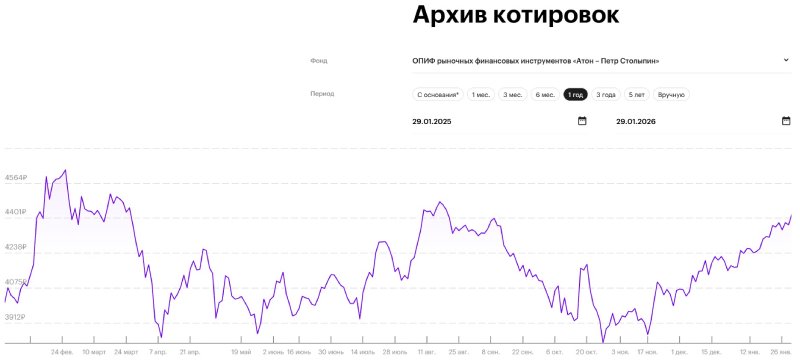 УК Атон-менеджмент