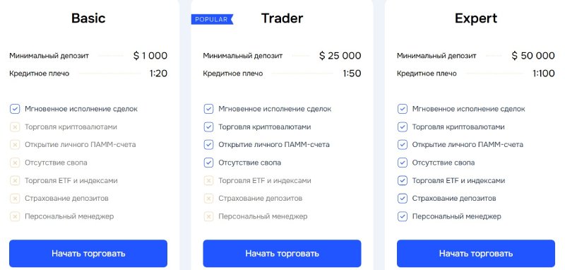 Activat MKT