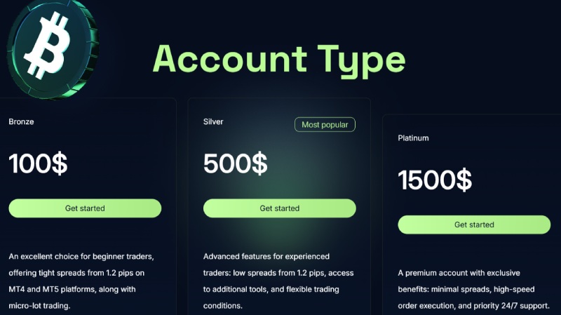 Atlas Invested Limited