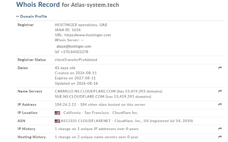 Atlas System