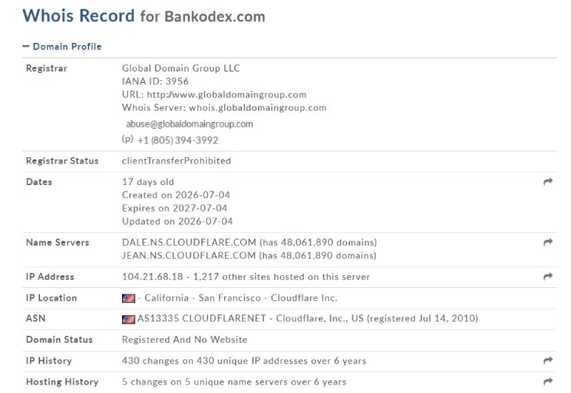 Bankodex