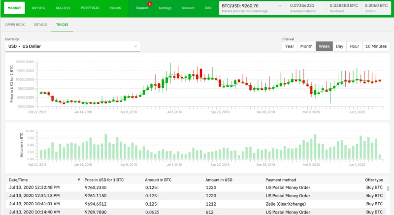 Bisq