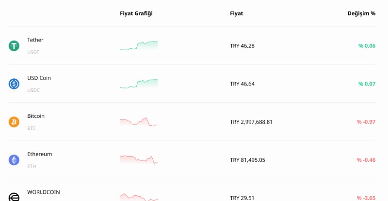 Bitexen