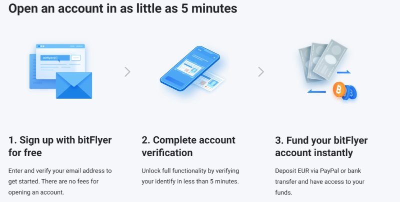Bitflyer
