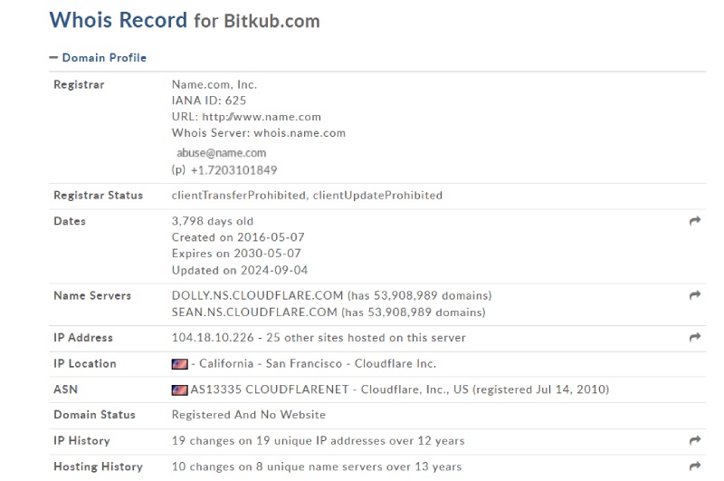 Bitkub