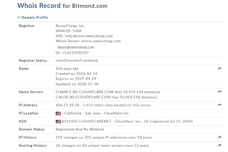 Bitmond