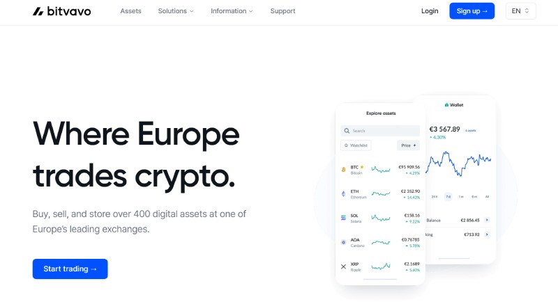 Bitvavo