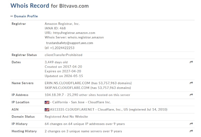 Bitvavo