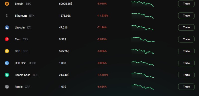 Bitxav