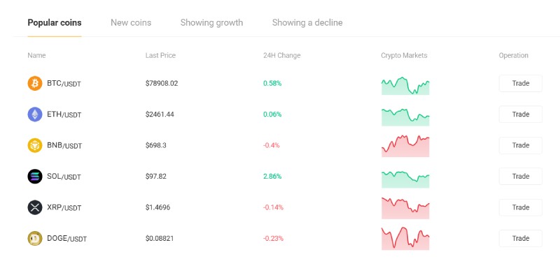 Bybit Casa