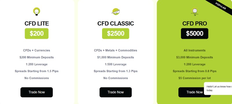 CFD Capitals