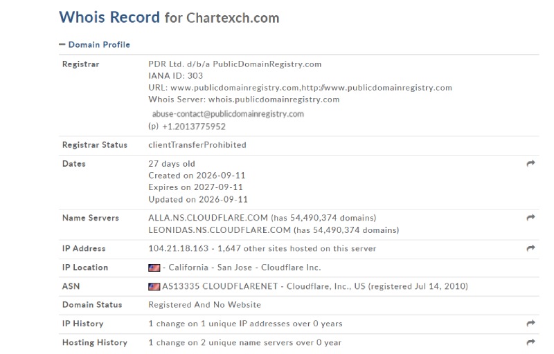Chartexch