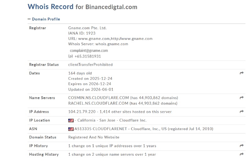 Binance Digital
