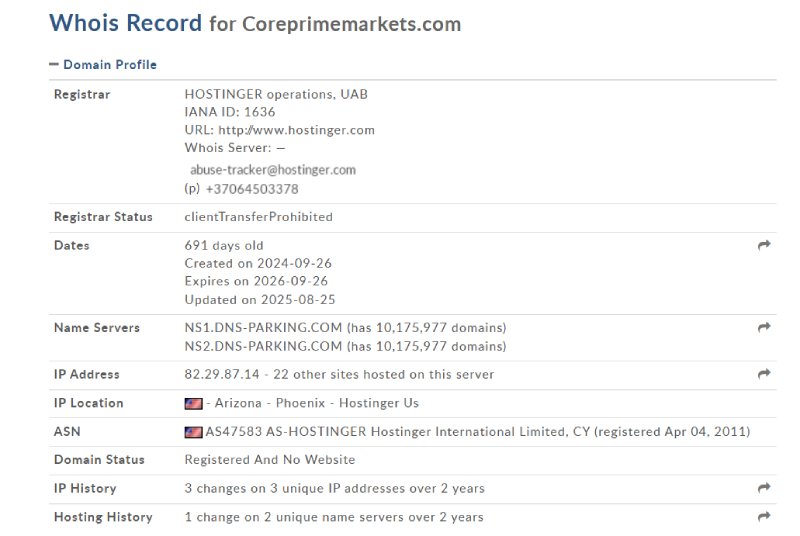 Core Prime Markets