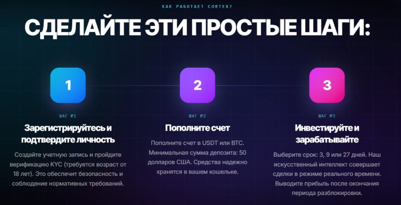 Cortex Invest