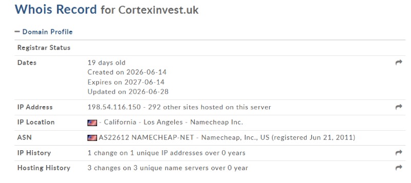 Cortex Invest