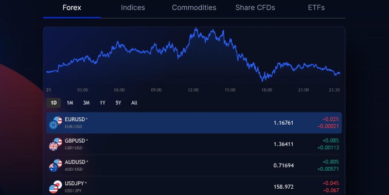 Delta Capital Markets