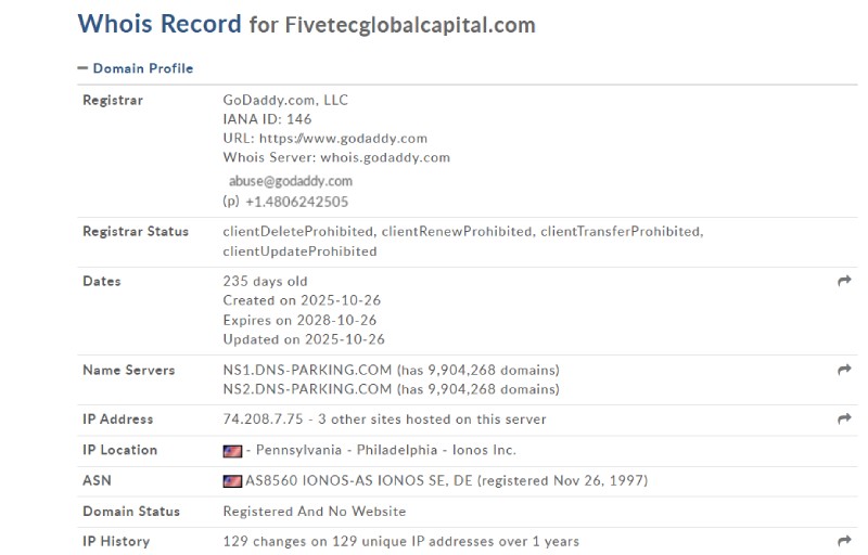 FiveTec Global Capital