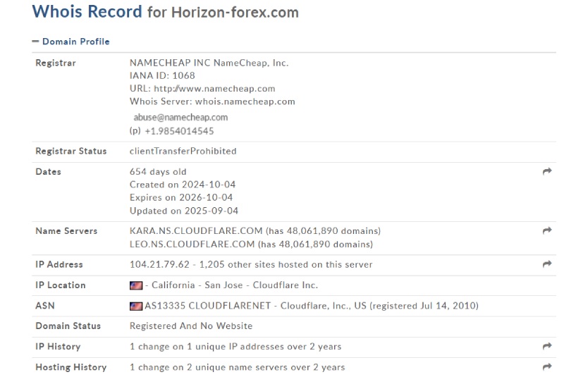 Forex Horizon