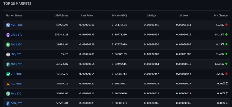 FreiExchange