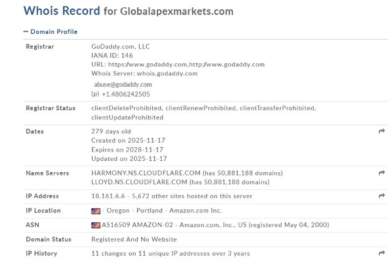 GlobalApexMarkets