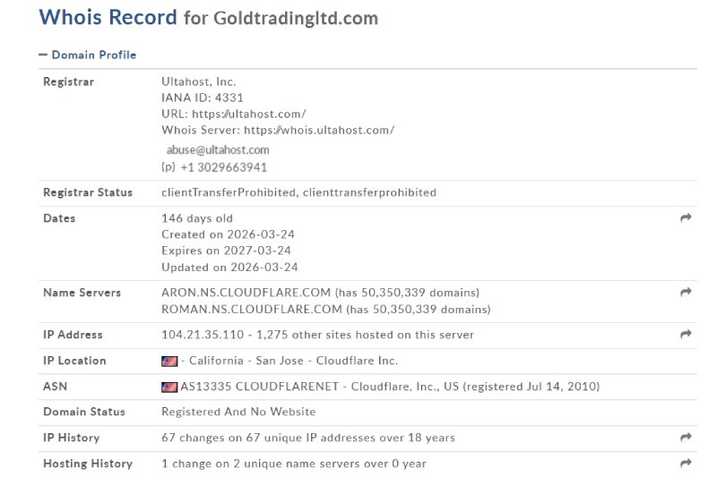 Gold Trading LTD