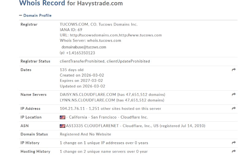 Havystrade