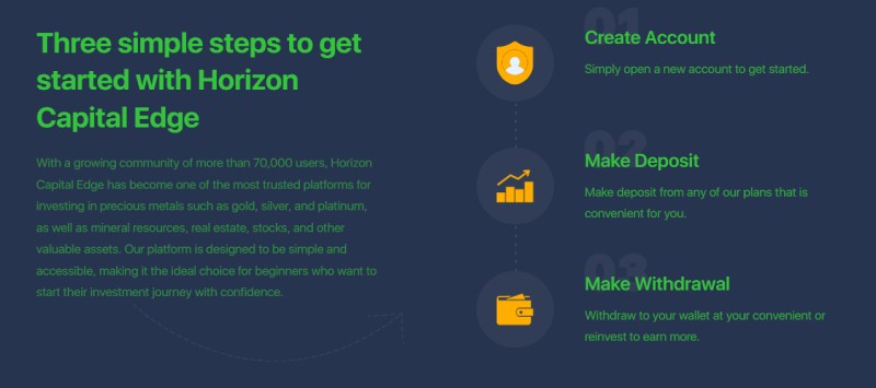 Horizon Capital Edge