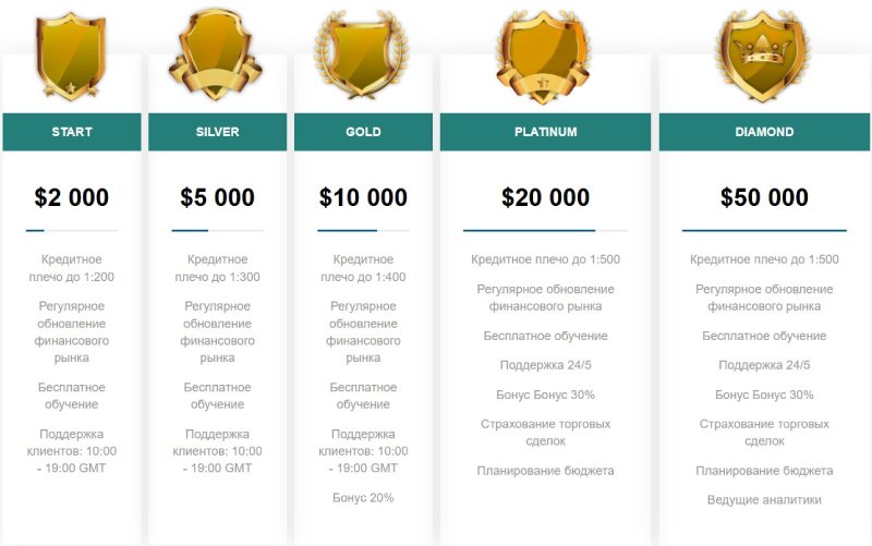 MGX Foundation