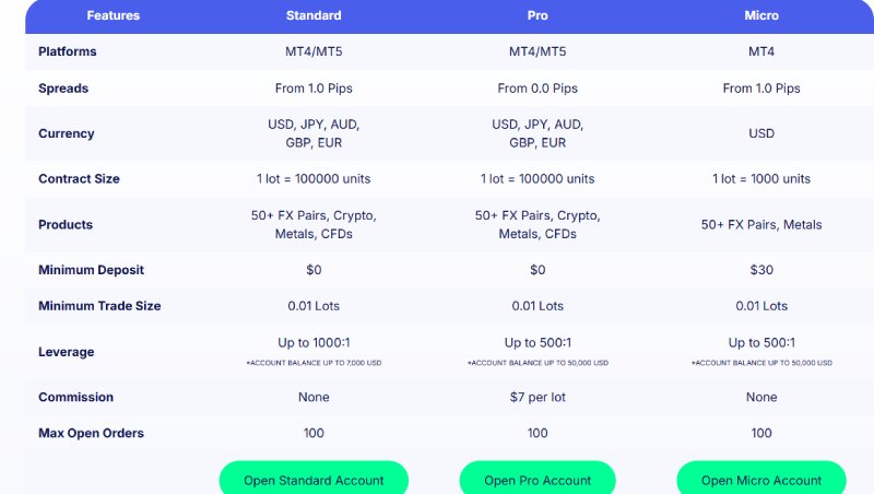 MYFX Markets