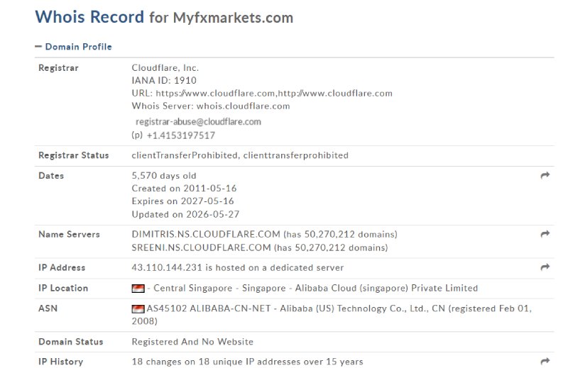 MYFX Markets