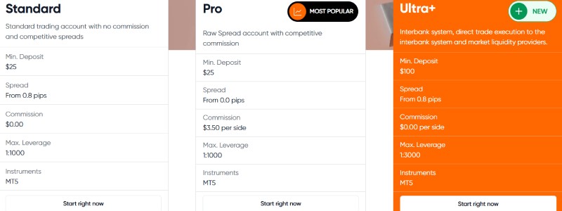 MotCapital