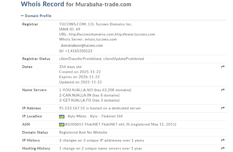 Murabaha Trade
