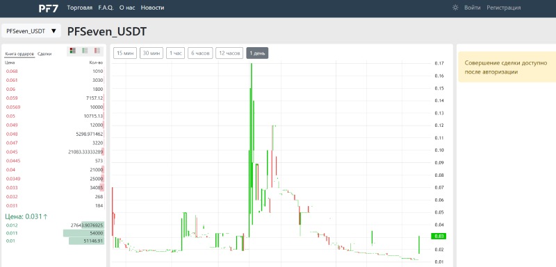 PF7 Exchange