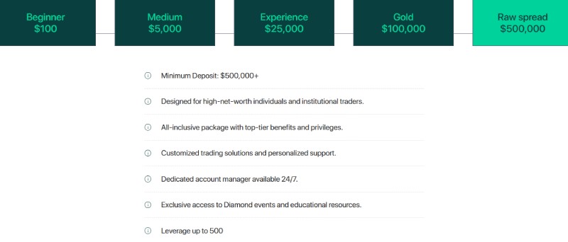 Plenum Investments