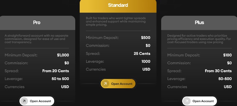 Sea Global FX