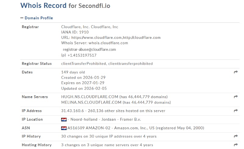 SecondFI