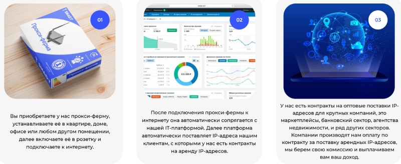 Smart Business