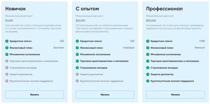 Soteria Invest