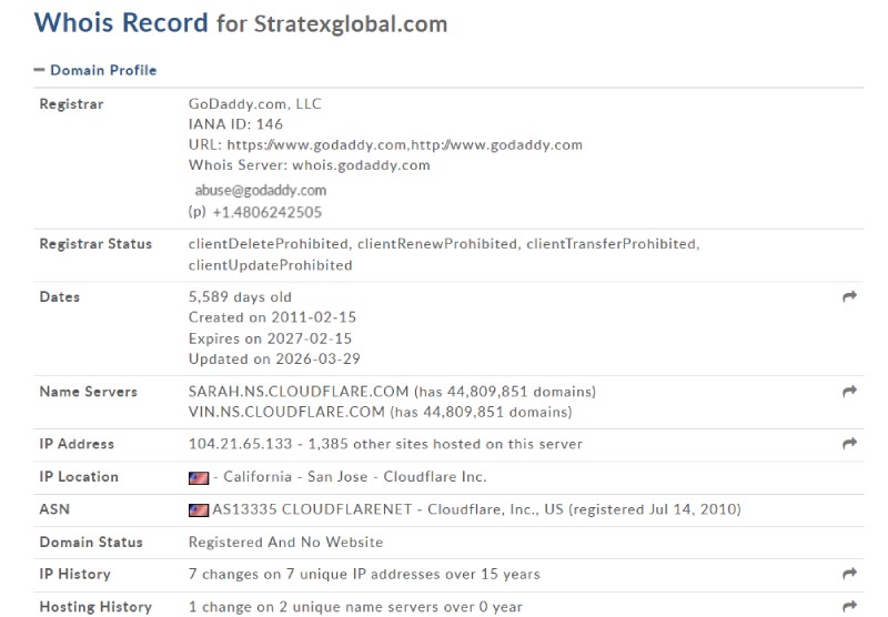 StratexGlobal