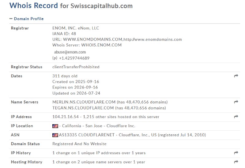 Swiss Capital Hub