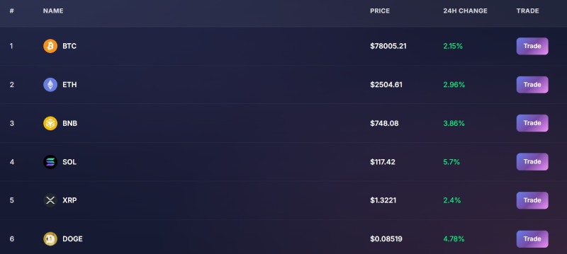 Tavodex