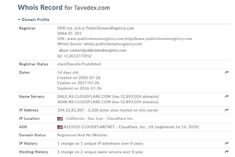 Tavodex
