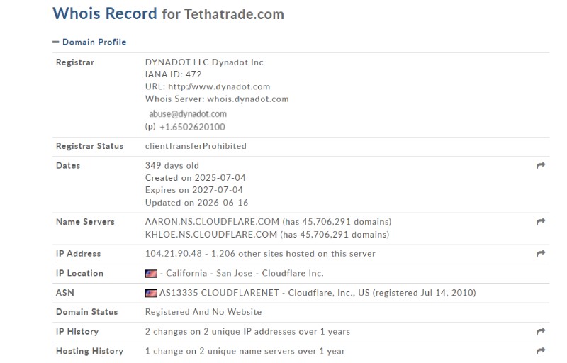 TethaTrade Limited