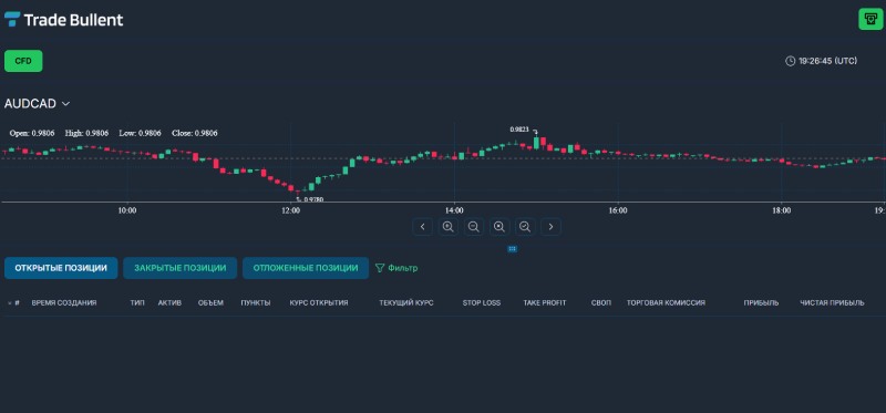 Trade Bullent