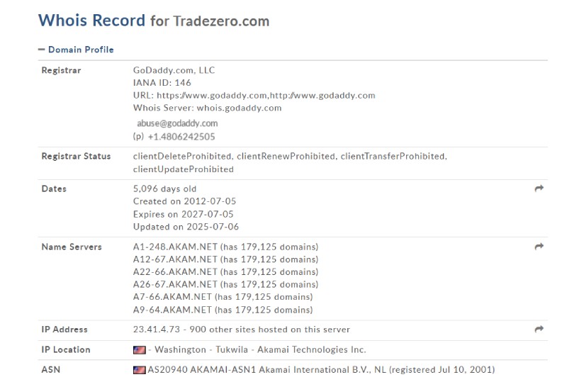 Trade Zero