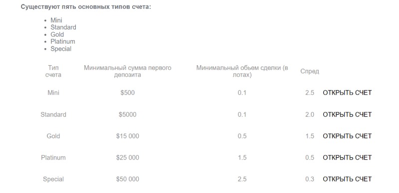 Treasury Invest