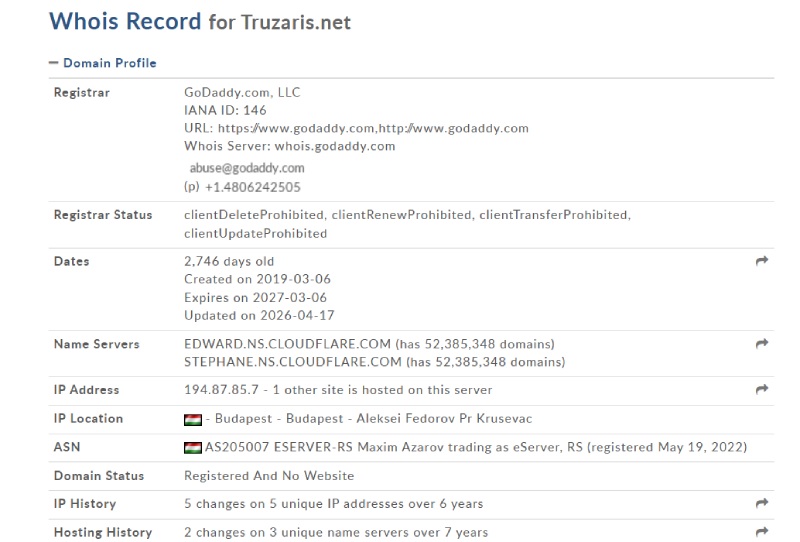Truzaris