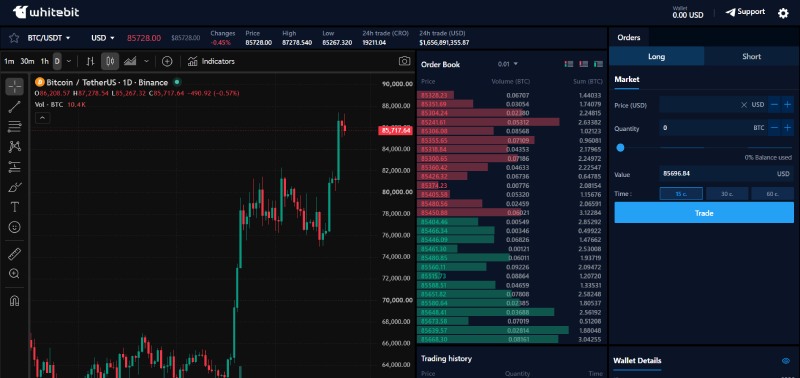 Whitebit Trade